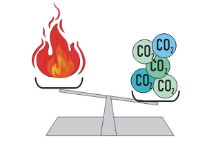 Symbolique du Mecanisme du rechauffement climatique Symbolique du Mecanisme du rechauffement climatique